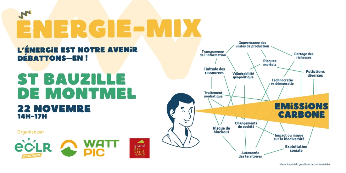 22 nov - St Bauzille de Montmel (34) - Atelier Energie-Mix